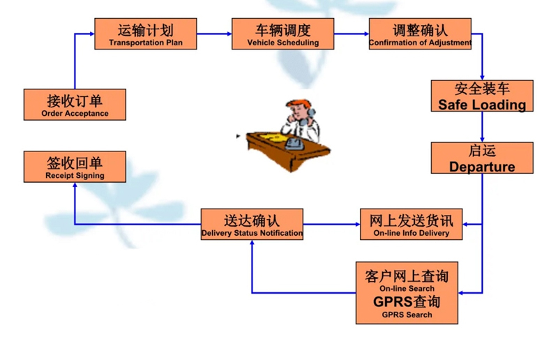 苏州到汉滨搬家公司-苏州到汉滨长途搬家公司